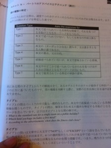パート 7 設問種類別リスト化