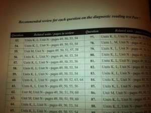「Score Up 1-2-3 for the TOEIC(R) Test」の感想・レビュー ④