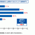 企業が求めるTOEIC(R)スコアリスト
