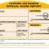 TOEIC (R) Abilities Measured の読み方・見方・対応スコア